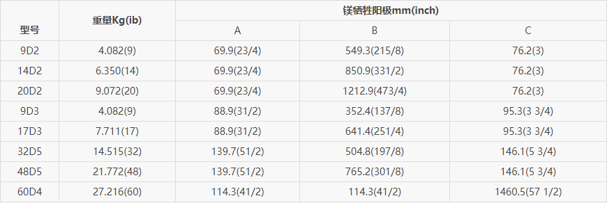 D型镁阳极规格