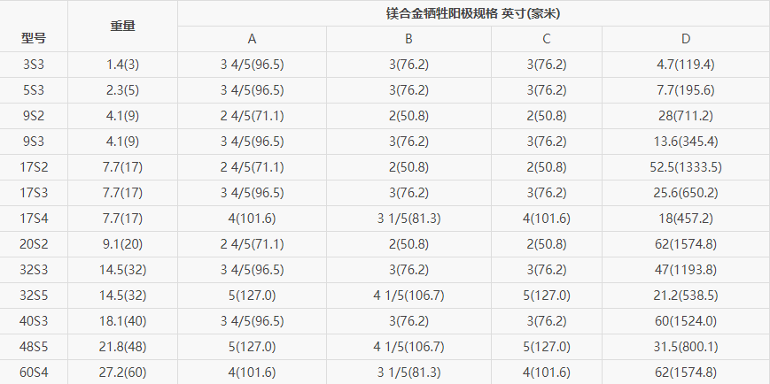 S型镁合金牺牲阳极规格