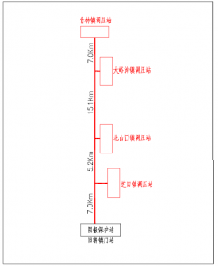 河南昆仑燃气工程施工图纸